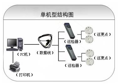 德庆县巡更系统六号