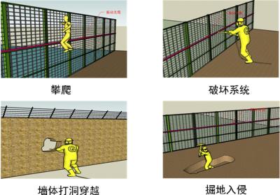 德庆县周界防范报警系统四号