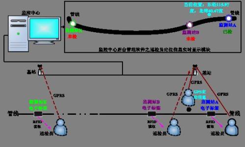 德庆县巡更系统八号