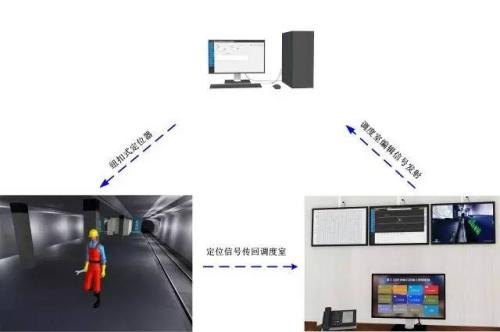 德庆县人员定位系统三号