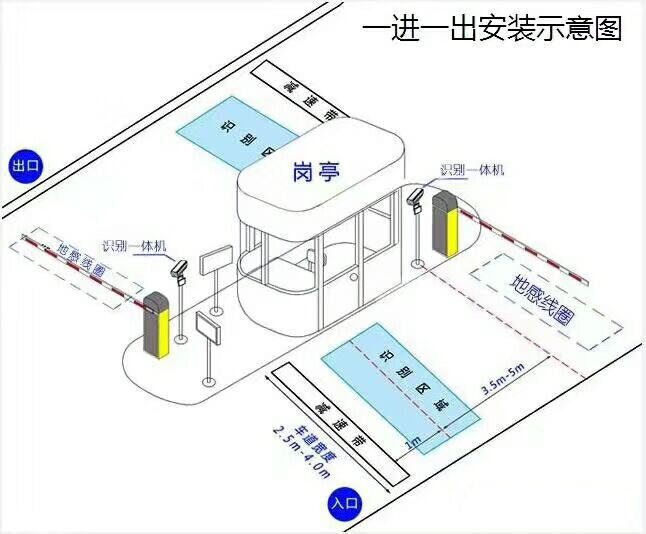 德庆县标准车牌识别系统安装图