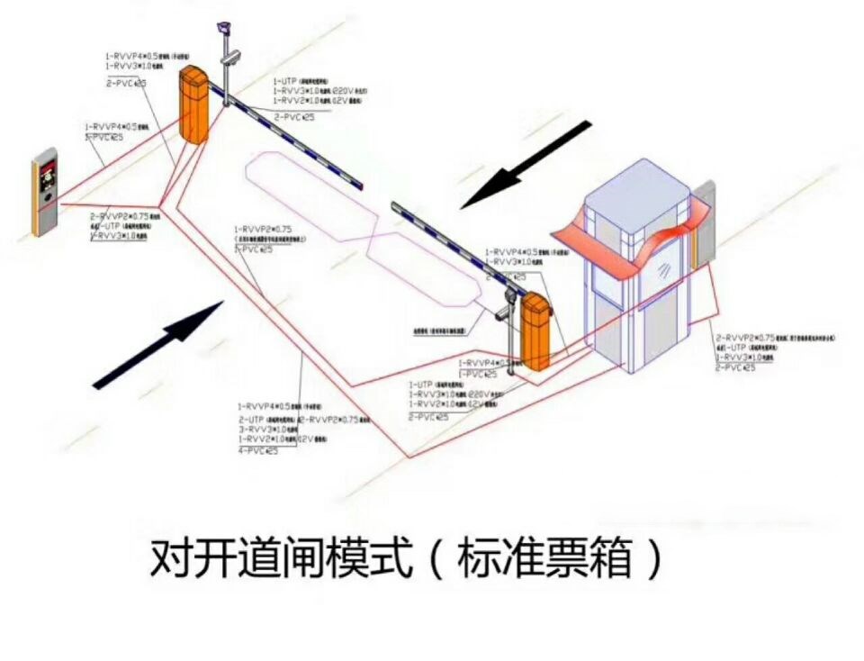 德庆县对开道闸单通道收费系统