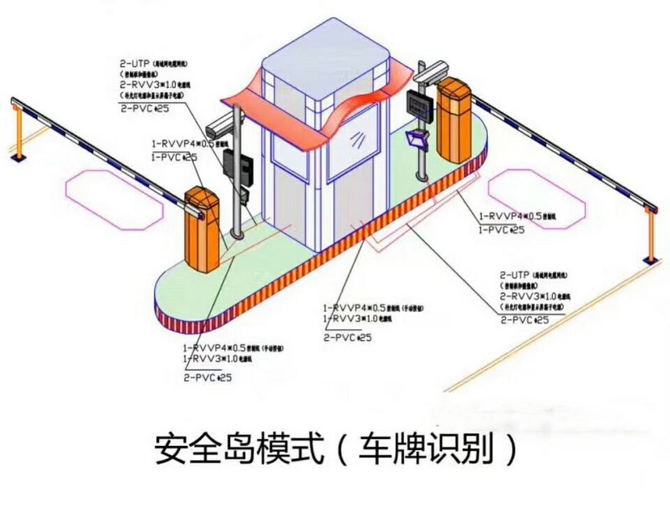 德庆县双通道带岗亭车牌识别