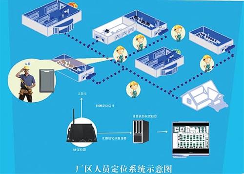 德庆县人员定位系统四号