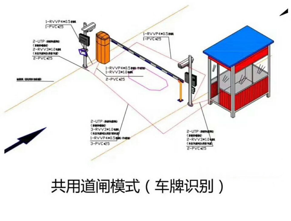 德庆县单通道车牌识别系统施工