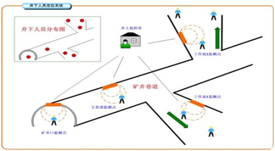 德庆县人员定位系统七号