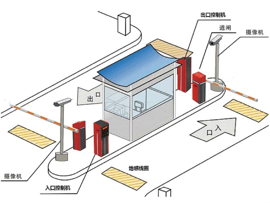 德庆县标准双通道刷卡停车系统安装示意